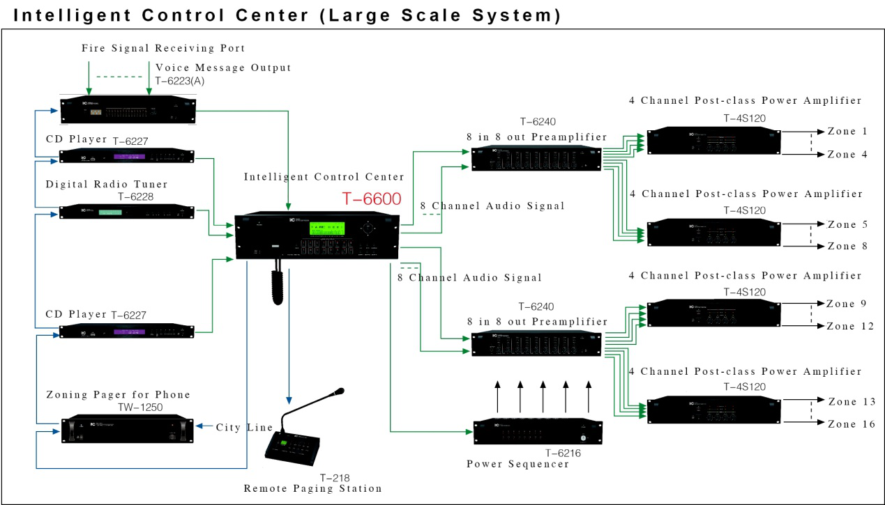 itc public address system