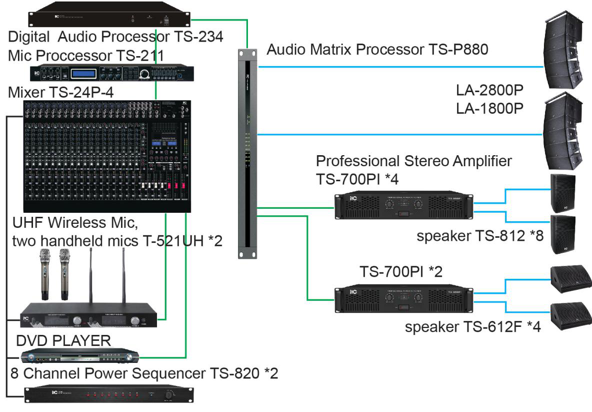 professional sound system