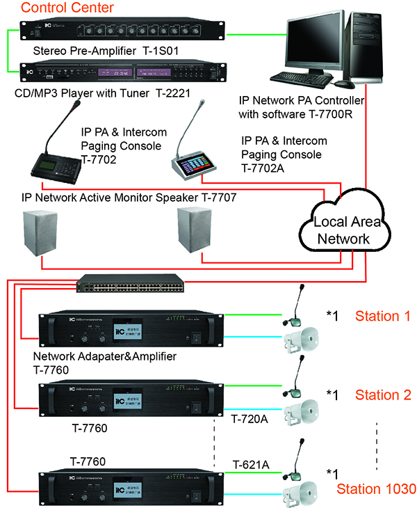 Ctrlpa Background Music System For School Shop Office Audio Pa System ...