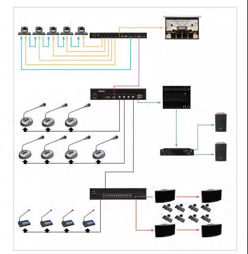 System Features