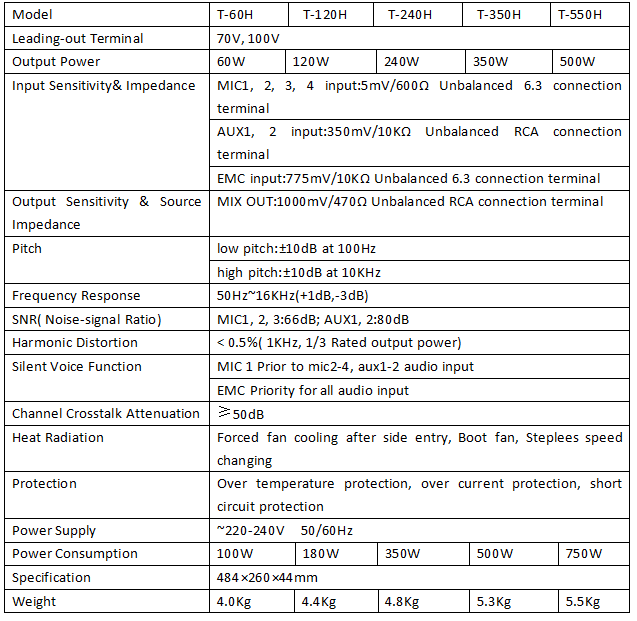 ITC T120H Mixer Power Amplifier, 120W, 100V/70V 1 EMC & 3 mic & 2 aux