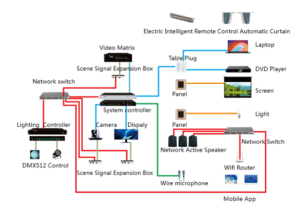 MINICC Control System