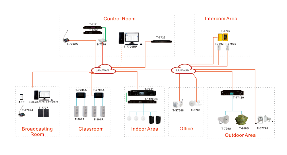 77 Series IP PA System of Hotel