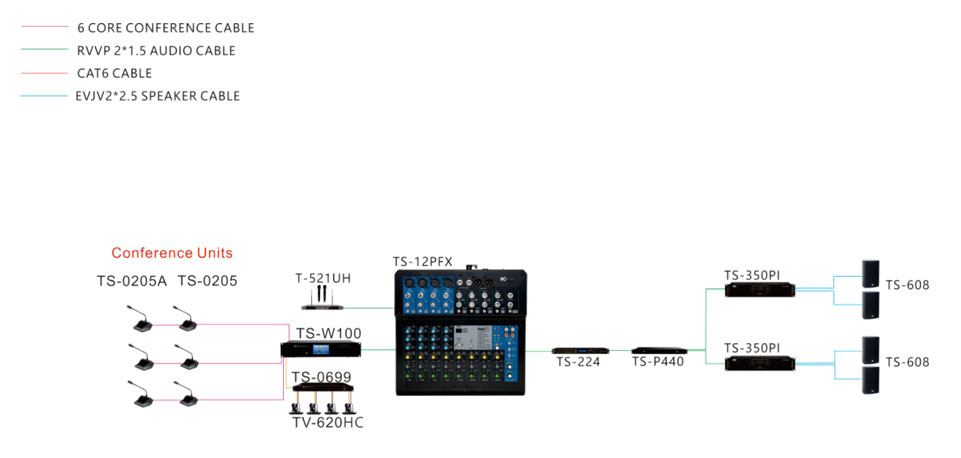 System Diagram