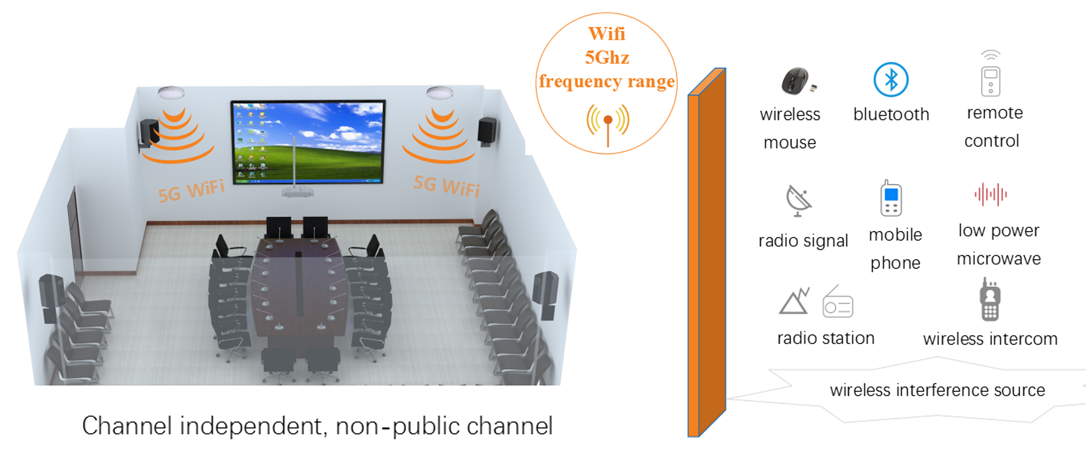 6 Advantages of itc WiFi and Wired Full Digital Conference System