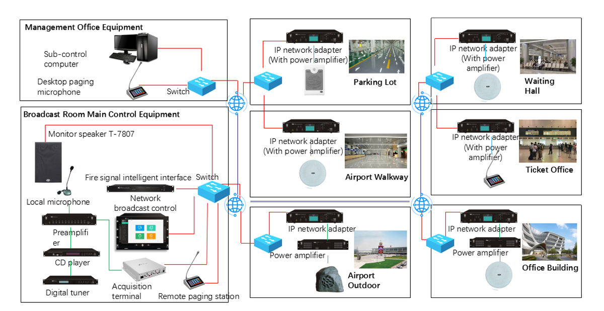 IP PA Solution for Airport – ITC Indonesia