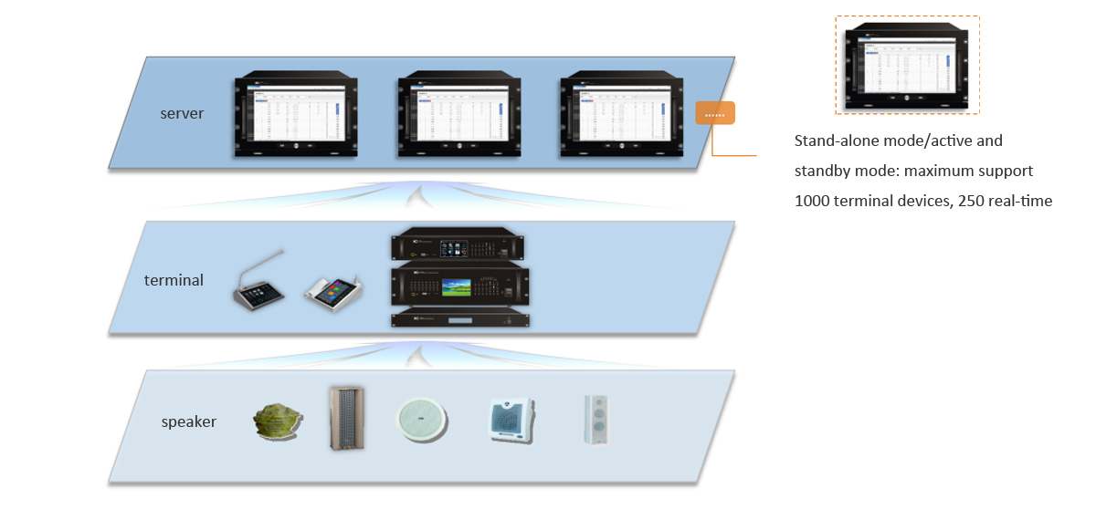 IP PA System Solution for Commercial Center – ITC Indonesia