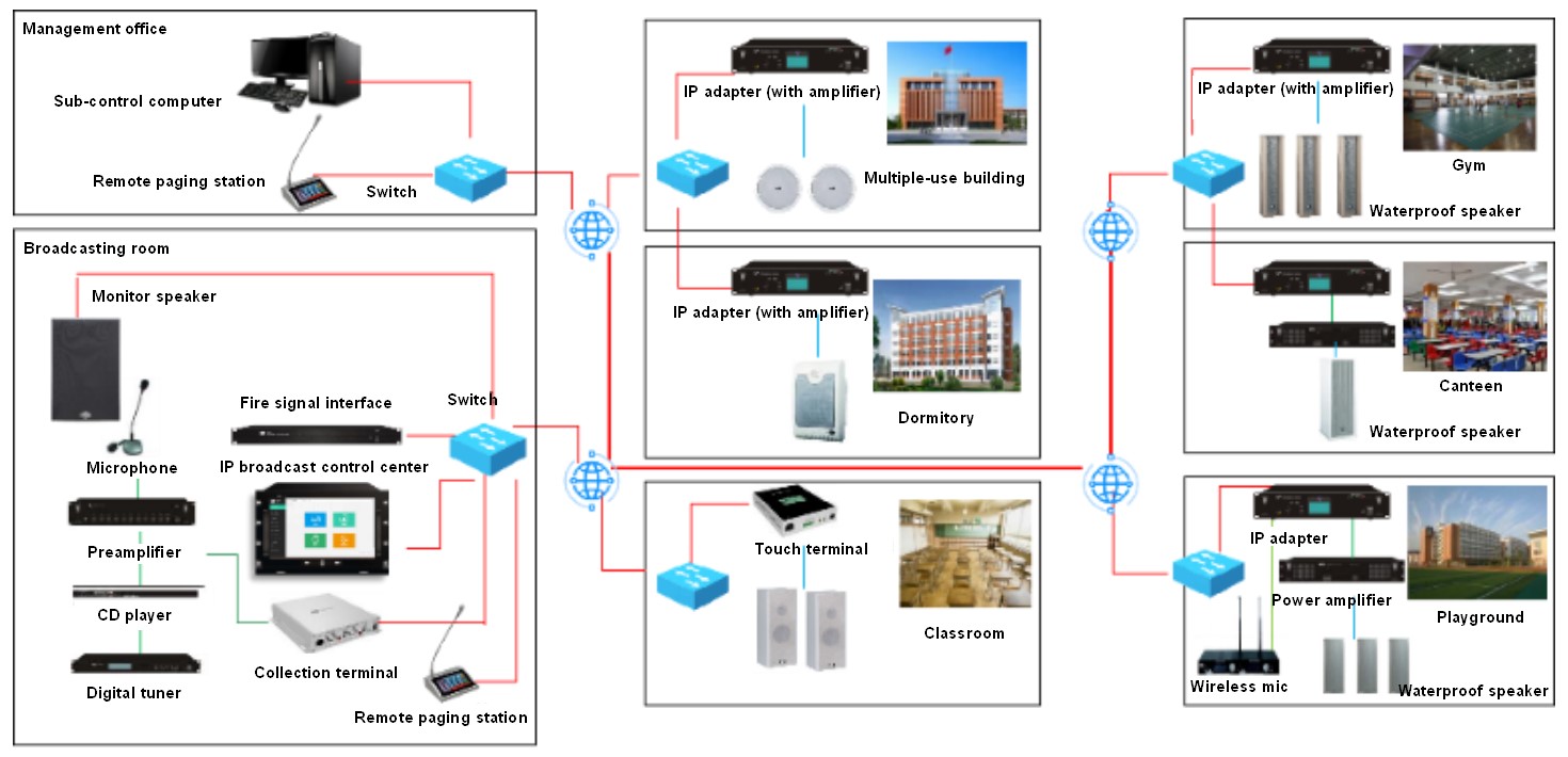 School IP PA System Solution – ITC Indonesia