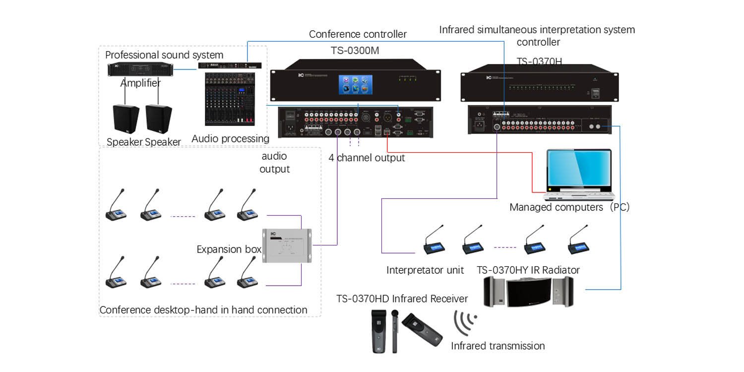 Simultaneous Interpretation System for Government